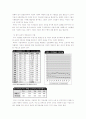 기업의 사회적 책임에 대하여(우리 기업의 과제) 7페이지