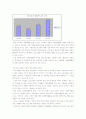 기업의 사회적 책임에 대하여(우리 기업의 과제) 9페이지