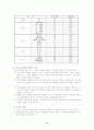 고객만족도에 관한 연구-Service Quality를 중심으로 10페이지