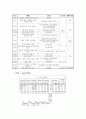 가상몰(Cyber Mall)의 평가에 사용된 새로운 형식의 AHP 24페이지