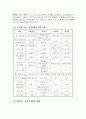 식품위생안전을 위한 방사선 실태조사연구 7페이지