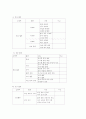 특별활동 [분석/조사] 2페이지