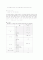 특별활동 [분석/조사] 4페이지