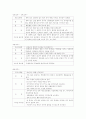 특별활동 [분석/조사] 8페이지