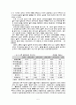 전후 일본경제성장의 요인 ; 내적, 외적 요인 5페이지