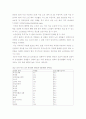 노인빈곤에 관하여 2페이지