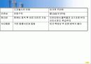 싸이월드와 연계된 디지털 사진 인화 7페이지