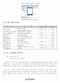 PDA를 이용한 Remote Service Control 8페이지