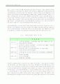 고령화시대에 따른 노인정책의 현실 11페이지