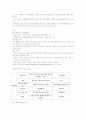 인터넷 마케팅의 A to Z 24페이지