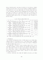 환경규제의 국제적 동향과 대응책 14페이지