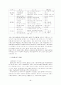 환경규제의 국제적 동향과 대응책 17페이지