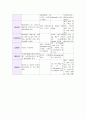 정신과 약물 (사례연구) 5페이지