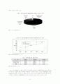비디오게임기의전략비교분석/게임산업 9페이지