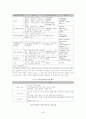 비디오게임기의전략비교분석/게임산업 50페이지