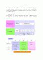 국내온라인게임산업/마케팅 12페이지