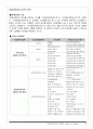 과천주공11단지재건축 19페이지