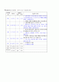 중환자실 간호력 4페이지