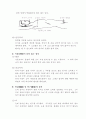 응급처치매뉴얼 (FIRST AID MANUAL)-응급간호 22페이지