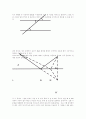 DGS(dynamic geometry system) 환경 등을 이용한  수학의 탐구-실험 4페이지