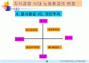 지식경영 시대의 R&D 조직환경의 변화 20페이지