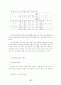 사이버공간에서의 청소년 들의 인터넷 음란물 접촉현황에 대하여 33페이지