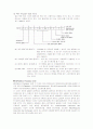 8051 Micro Processor전자회로 3페이지