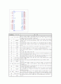 8051 Micro Processor전자회로 5페이지