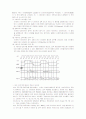 8051 Micro Processor전자회로 8페이지