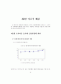금융환경변화에 따른 투자행동 및 투자성과 분석 -자산수준별 소비자를 대상으로 2000년과 1995년의 비교- 5페이지