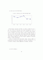 금융환경변화에 따른 투자행동 및 투자성과 분석 -자산수준별 소비자를 대상으로 2000년과 1995년의 비교- 8페이지