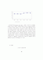금융환경변화에 따른 투자행동 및 투자성과 분석 -자산수준별 소비자를 대상으로 2000년과 1995년의 비교- 10페이지