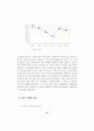 금융환경변화에 따른 투자행동 및 투자성과 분석 -자산수준별 소비자를 대상으로 2000년과 1995년의 비교- 12페이지