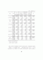 금융환경변화에 따른 투자행동 및 투자성과 분석 -자산수준별 소비자를 대상으로 2000년과 1995년의 비교- 43페이지