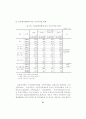 금융환경변화에 따른 투자행동 및 투자성과 분석 -자산수준별 소비자를 대상으로 2000년과 1995년의 비교- 51페이지
