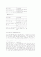 인터넷마케팅에 5페이지