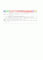 중국어 교수-학습 지도안 6페이지
