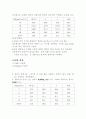 점도측정 4페이지