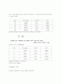 점도측정 5페이지