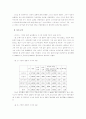 한국에서의 6 시그마운동 7페이지