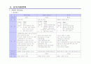 상황분석,사회 각 부문별 상황,주요 정당별 예상 선거전략 비교 2페이지