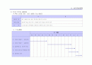 상황분석,사회 각 부문별 상황,주요 정당별 예상 선거전략 비교 4페이지