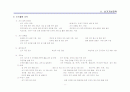 상황분석,사회 각 부문별 상황,주요 정당별 예상 선거전략 비교 6페이지