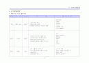 상황분석,사회 각 부문별 상황,주요 정당별 예상 선거전략 비교 10페이지