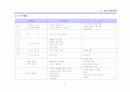 상황분석,사회 각 부문별 상황,주요 정당별 예상 선거전략 비교 12페이지