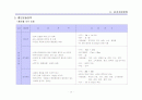 상황분석,사회 각 부문별 상황,주요 정당별 예상 선거전략 비교 15페이지