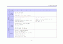 상황분석,사회 각 부문별 상황,주요 정당별 예상 선거전략 비교 17페이지