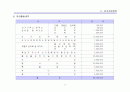 상황분석,사회 각 부문별 상황,주요 정당별 예상 선거전략 비교 21페이지