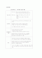 노인간호실습 간호과정 사례 4페이지