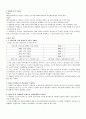 2004년 개정근로기준법의 내용 4페이지